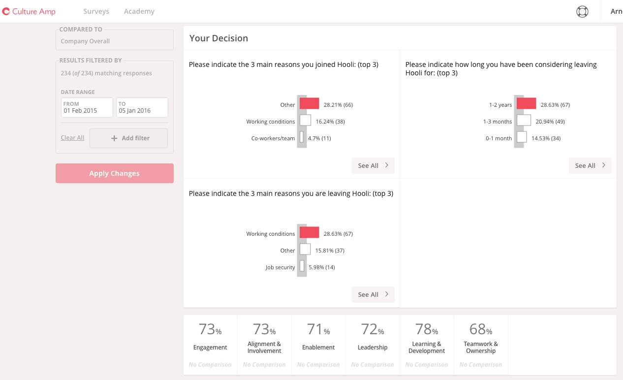 16 Employee Feedback Tools to Track Your Team's Engagement in 2022